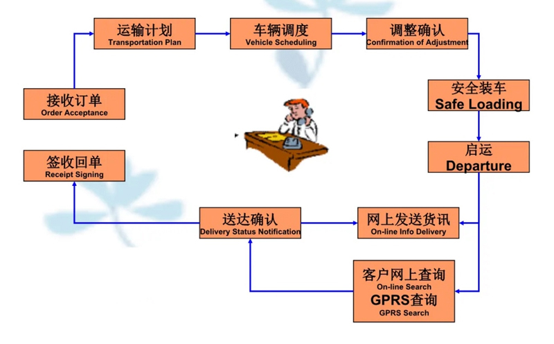 张家港到青山湖货运公司